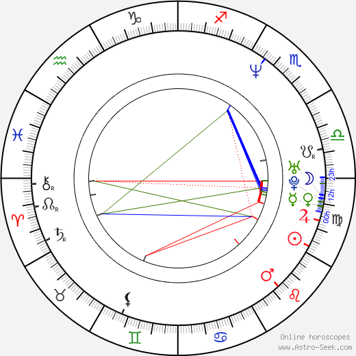 David Alan Basche birth chart, David Alan Basche astro natal horoscope, astrology