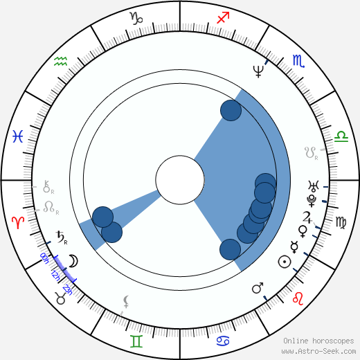 David McKenna Oroscopo, astrologia, Segno, zodiac, Data di nascita, instagram