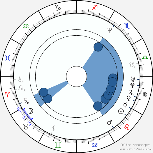 David McKenna wikipedia, horoscope, astrology, instagram