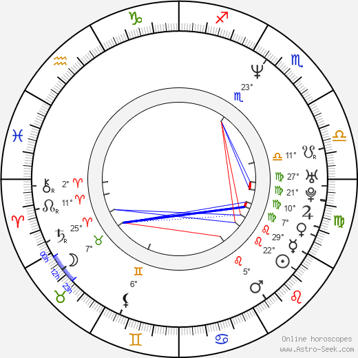 David McKenna birth chart, biography, wikipedia 2023, 2024