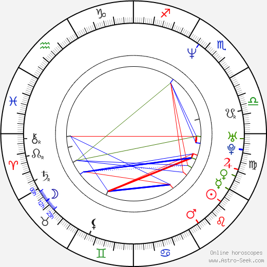 David McKenna birth chart, David McKenna astro natal horoscope, astrology
