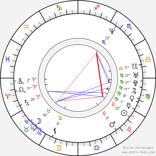 Debra Messing birth chart, biography, wikipedia 2024, 2025