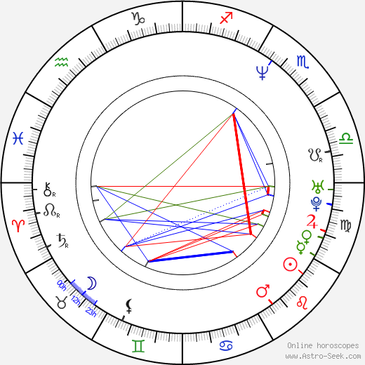 Debra Messing birth chart, Debra Messing astro natal horoscope, astrology