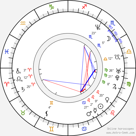 Declan O'Dwyer birth chart, biography, wikipedia 2024, 2025
