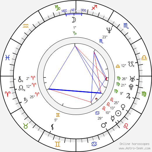 Dimitrios Droutsas birth chart, biography, wikipedia 2023, 2024