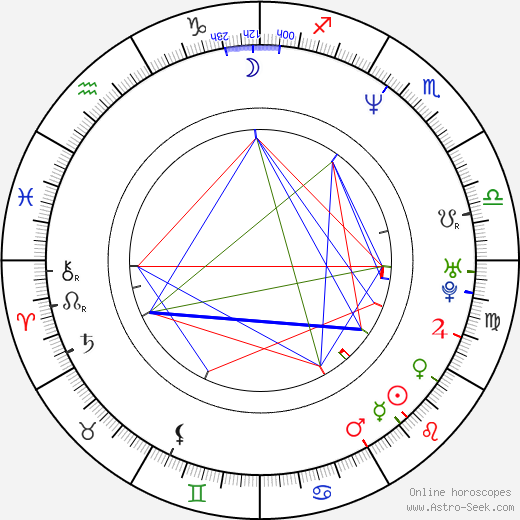 Dimitrios Droutsas birth chart, Dimitrios Droutsas astro natal horoscope, astrology