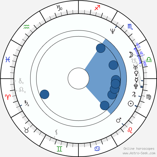 Emanual Davis horoscope, astrology, sign, zodiac, date of birth, instagram