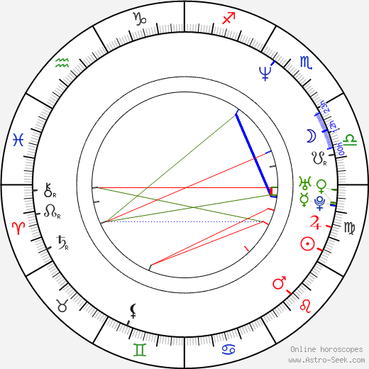 Emanual Davis birth chart, Emanual Davis astro natal horoscope, astrology