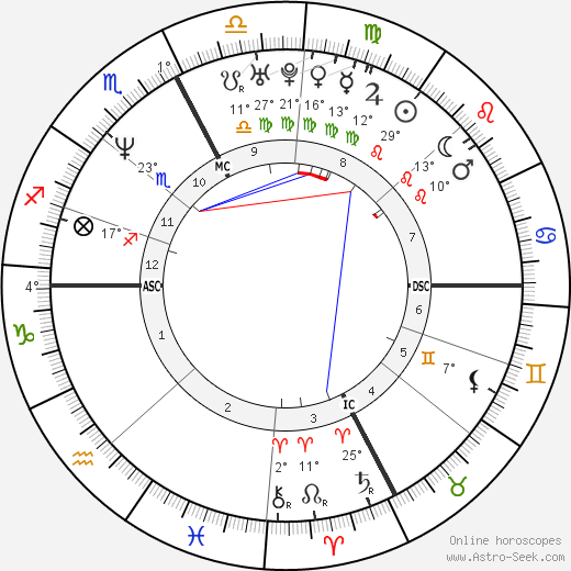 Emanuela Pierantozzi birth chart, biography, wikipedia 2024, 2025