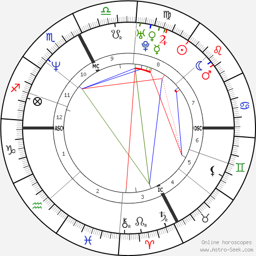 Emanuela Pierantozzi birth chart, Emanuela Pierantozzi astro natal horoscope, astrology