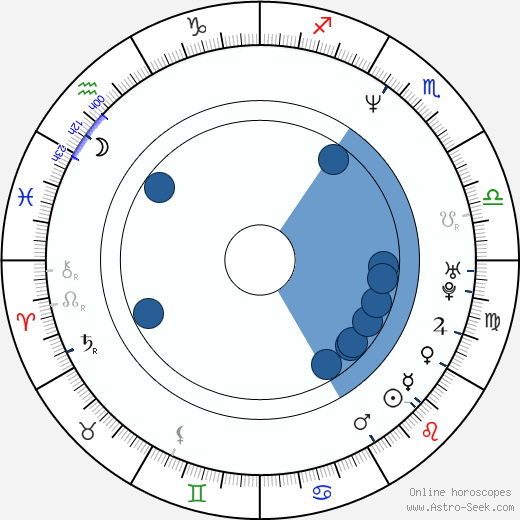 Eric Bana wikipedia, horoscope, astrology, instagram
