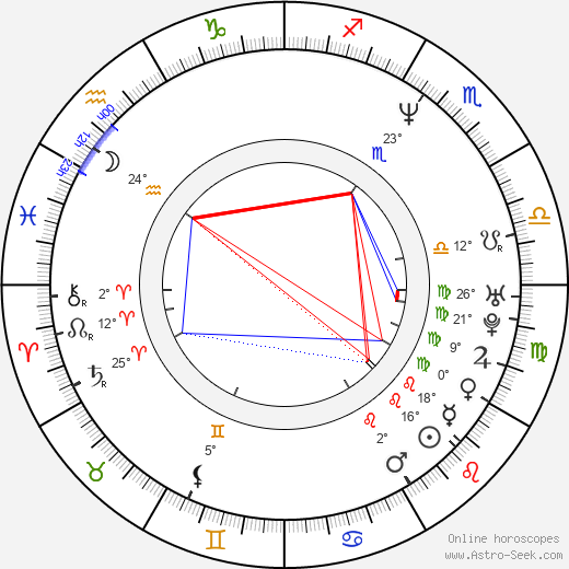 Eric Bana birth chart, biography, wikipedia 2024, 2025