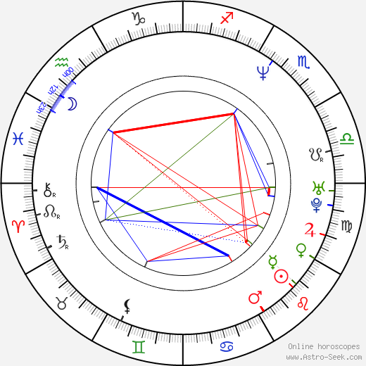 Eric Bana birth chart, Eric Bana astro natal horoscope, astrology