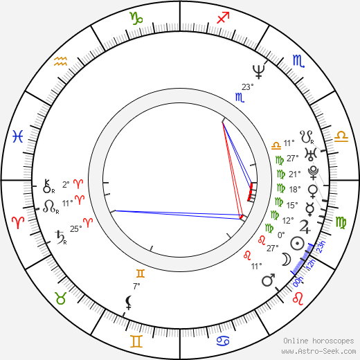 Erik Stolhanske birth chart, biography, wikipedia 2024, 2025