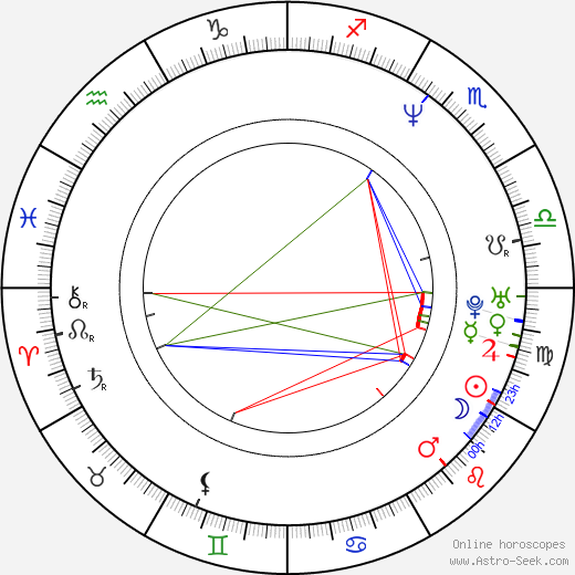 Erik Stolhanske birth chart, Erik Stolhanske astro natal horoscope, astrology