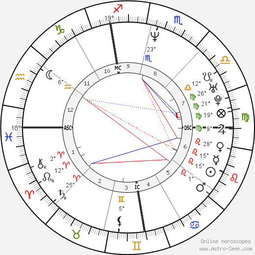 Francesca Gregorini birth chart, biography, wikipedia 2024, 2025