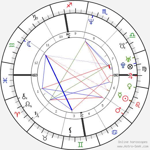 Francesca Gregorini birth chart, Francesca Gregorini astro natal horoscope, astrology