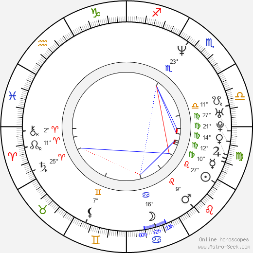 Gee-woong Nam birth chart, biography, wikipedia 2024, 2025