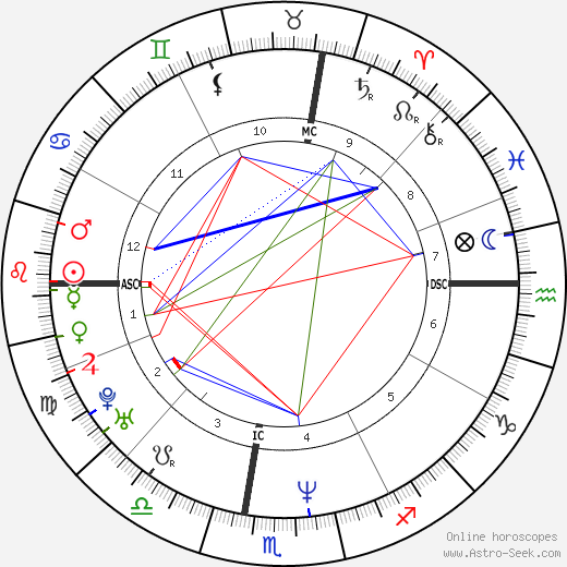 Gillian Anderson birth chart, Gillian Anderson astro natal horoscope, astrology