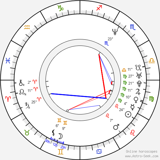 Helen McCrory birth chart, biography, wikipedia 2024, 2025