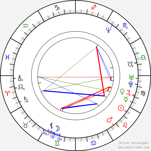 Helen McCrory birth chart, Helen McCrory astro natal horoscope, astrology