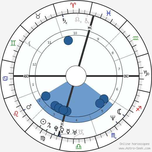 Hideo Nomo wikipedia, biography, birth chart, instagram Hideo Nomo wikipedia, horoscope, astrology, instagram