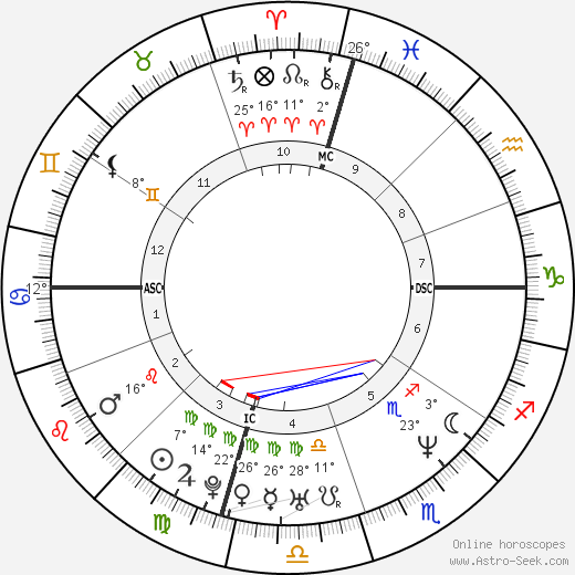 Hideo Nomo birth chart, biography, wikipedia 2024, 2025