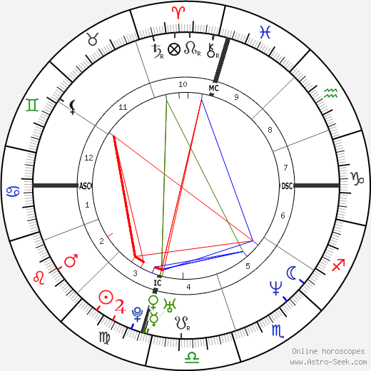 Hideo Nomo birth chart, Hideo Nomo astro natal horoscope, astrology