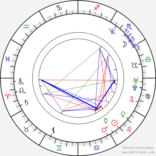 Hu Guan birth chart, Hu Guan astro natal horoscope, astrology