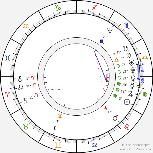 Iris Junik birth chart, biography, wikipedia 2023, 2024