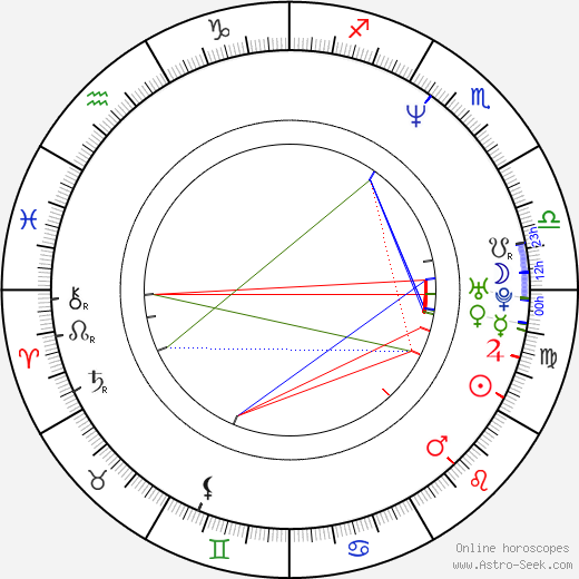 Iris Junik birth chart, Iris Junik astro natal horoscope, astrology