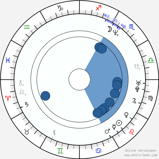Isao Yukisada horoscope, astrology, sign, zodiac, date of birth, instagram
