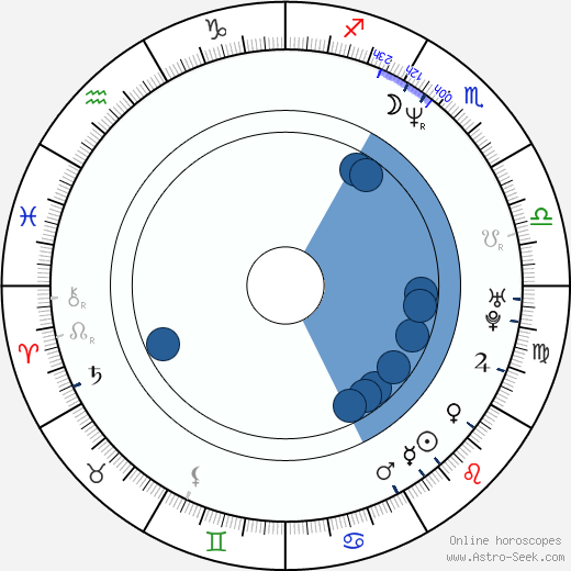 Isao Yukisada wikipedia, biography, birth chart, instagram Isao Yukisada wikipedia, horoscope, astrology, instagram