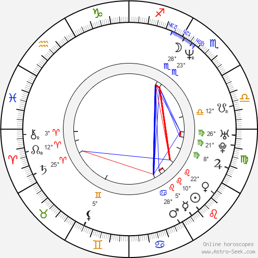 Isao Yukisada birth chart, biography, wikipedia 2023, 2024