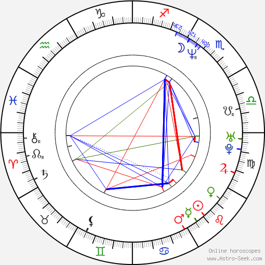 Isao Yukisada birth chart, Isao Yukisada astro natal horoscope, astrology