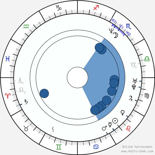 Iveta Toušlová horoscope, astrology, sign, zodiac, date of birth, instagram
