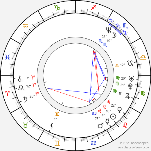 Iveta Toušlová birth chart, biography, wikipedia 2024, 2025