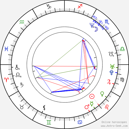 Iveta Toušlová birth chart, Iveta Toušlová astro natal horoscope, astrology