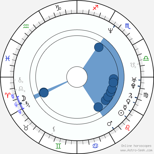 J. D. Walters horoscope, astrology, sign, zodiac, date of birth, instagram