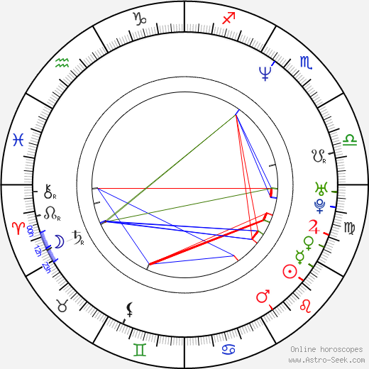 J. D. Walters birth chart, J. D. Walters astro natal horoscope, astrology