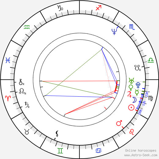 James Toney birth chart, James Toney astro natal horoscope, astrology