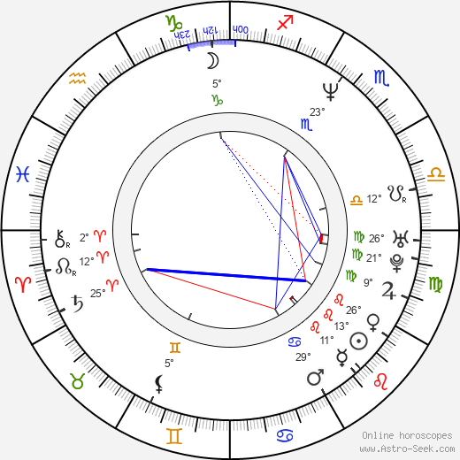 James Wilder birth chart, biography, wikipedia 2024, 2025