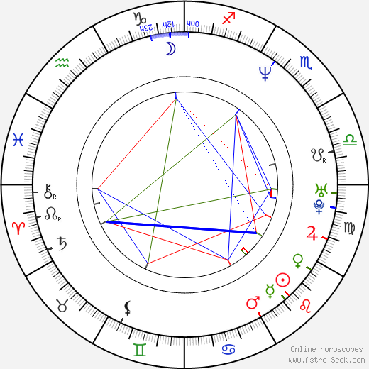 James Wilder birth chart, James Wilder astro natal horoscope, astrology
