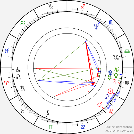 Janne Hyytiäinen birth chart, Janne Hyytiäinen astro natal horoscope, astrology
