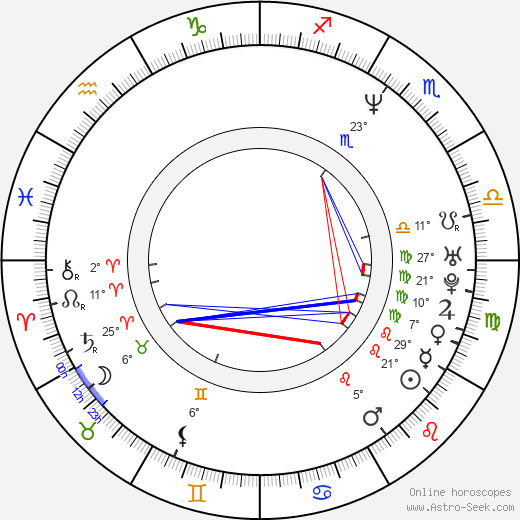 Jennifer Flavin birth chart, biography, wikipedia 2023, 2024