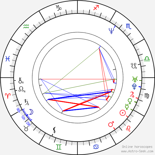 Jennifer Flavin birth chart, Jennifer Flavin astro natal horoscope, astrology