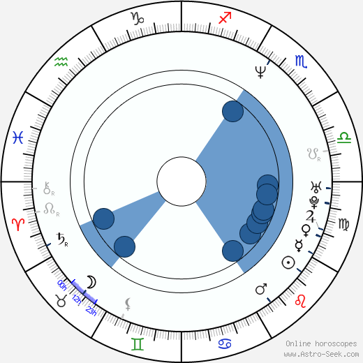 Jeremy Peter Allen Oroscopo, astrologia, Segno, zodiac, Data di nascita, instagram