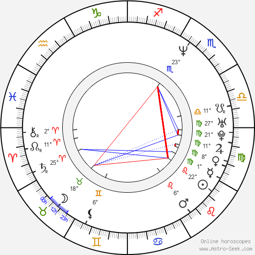 Jeremy Peter Allen birth chart, biography, wikipedia 2024, 2025