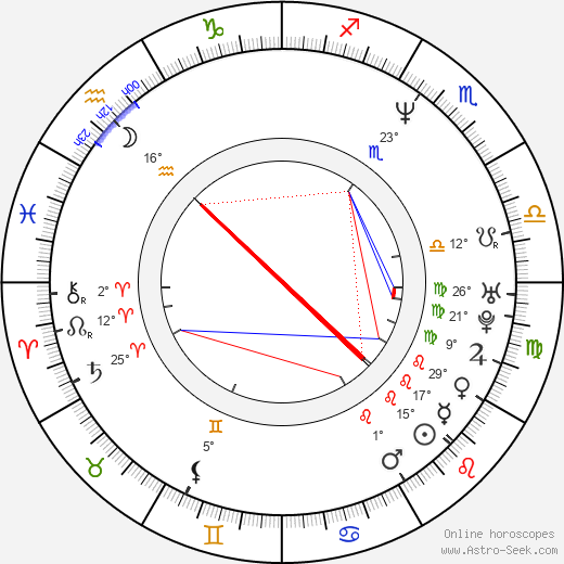 Jimmy Jean-Louis birth chart, biography, wikipedia 2023, 2024