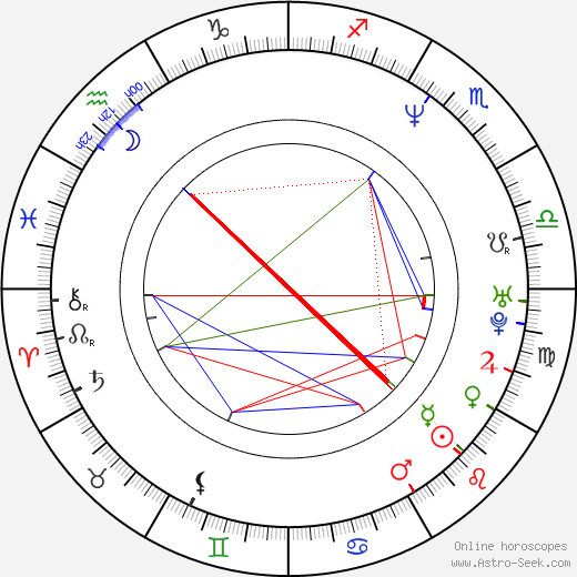 Jimmy Jean-Louis birth chart, Jimmy Jean-Louis astro natal horoscope, astrology
